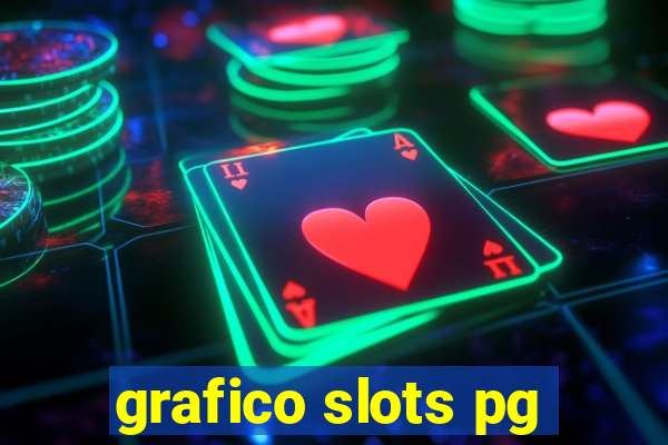 grafico slots pg