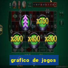 grafico de jogos slots pg