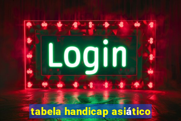 tabela handicap asiático