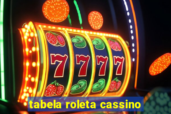 tabela roleta cassino