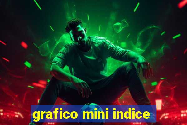 grafico mini indice