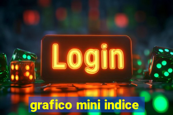 grafico mini indice