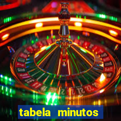 tabela minutos pagantes fortune tiger