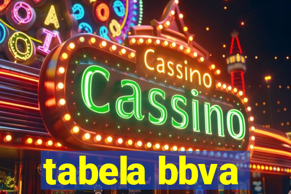 tabela bbva