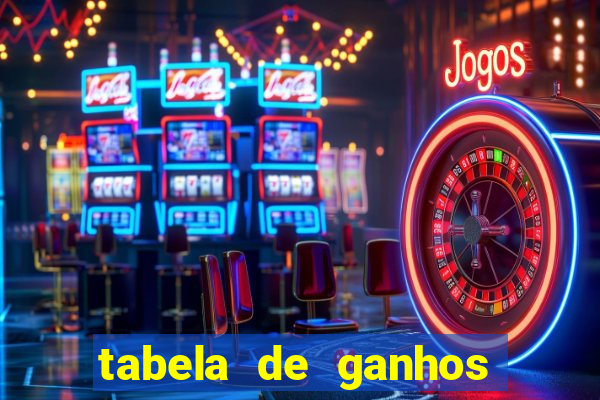 tabela de ganhos fortune tiger