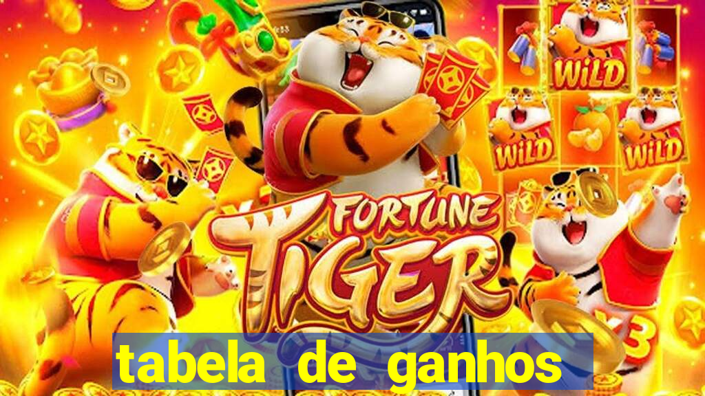 tabela de ganhos fortune tiger