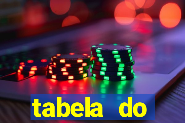 tabela do brasileirao 2015