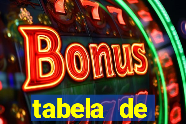 tabela de porcentagem dos slots pg