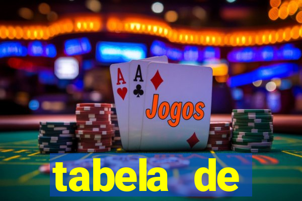 tabela de porcentagem dos slots pg