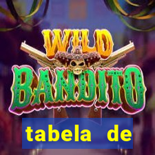 tabela de porcentagem dos slots pg