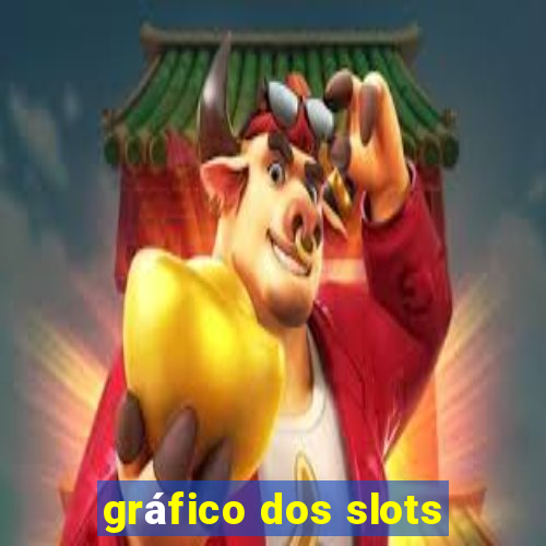 gráfico dos slots