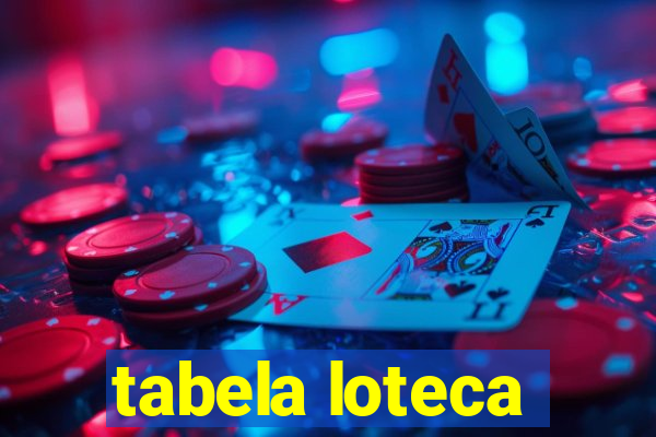 tabela loteca