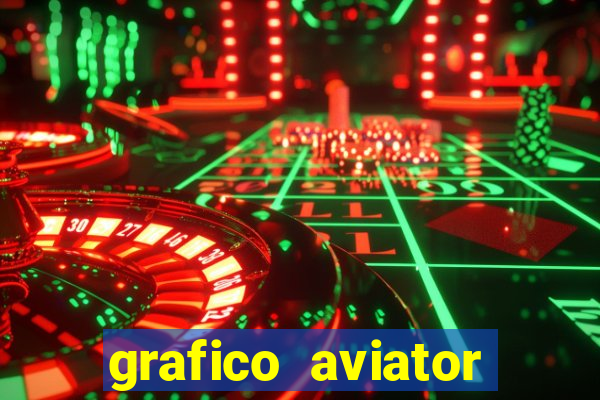 grafico aviator estrela bet