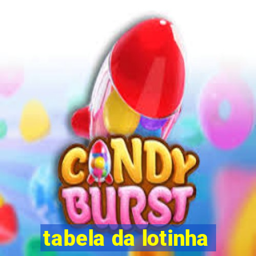 tabela da lotinha