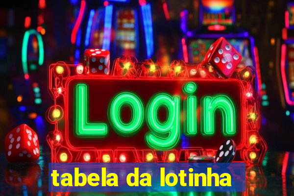 tabela da lotinha