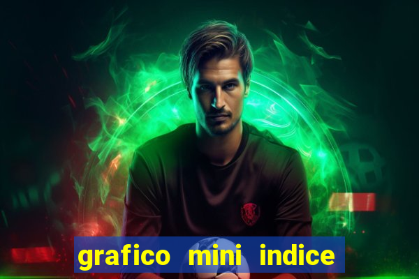 grafico mini indice tempo real