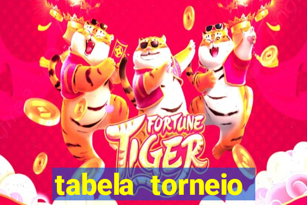 tabela torneio betano argentina