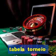 tabela torneio betano argentina