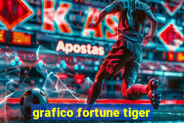 grafico fortune tiger