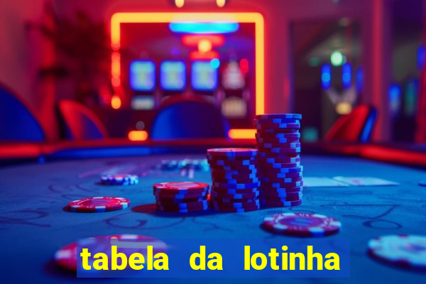 tabela da lotinha do jogo do bicho