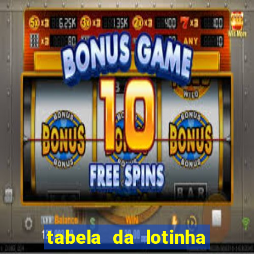 tabela da lotinha do jogo do bicho