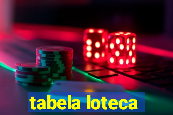 tabela loteca