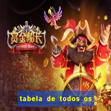 tabela de todos os campeonatos brasileiros