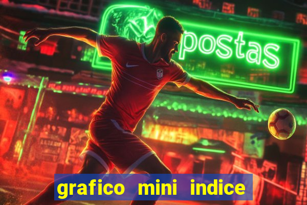 grafico mini indice em tempo real