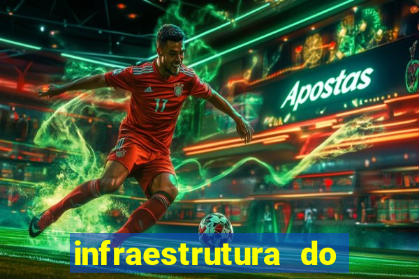 infraestrutura do clube football manager